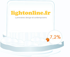 Lightonline